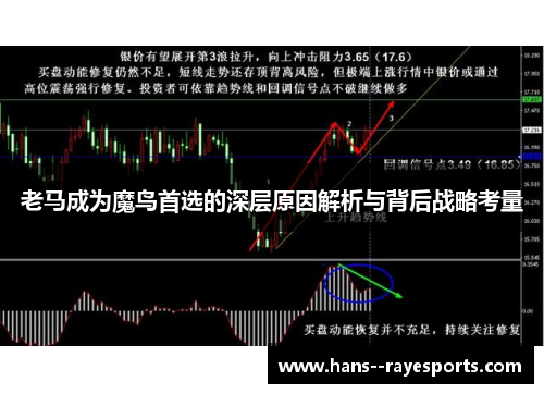 老马成为魔鸟首选的深层原因解析与背后战略考量